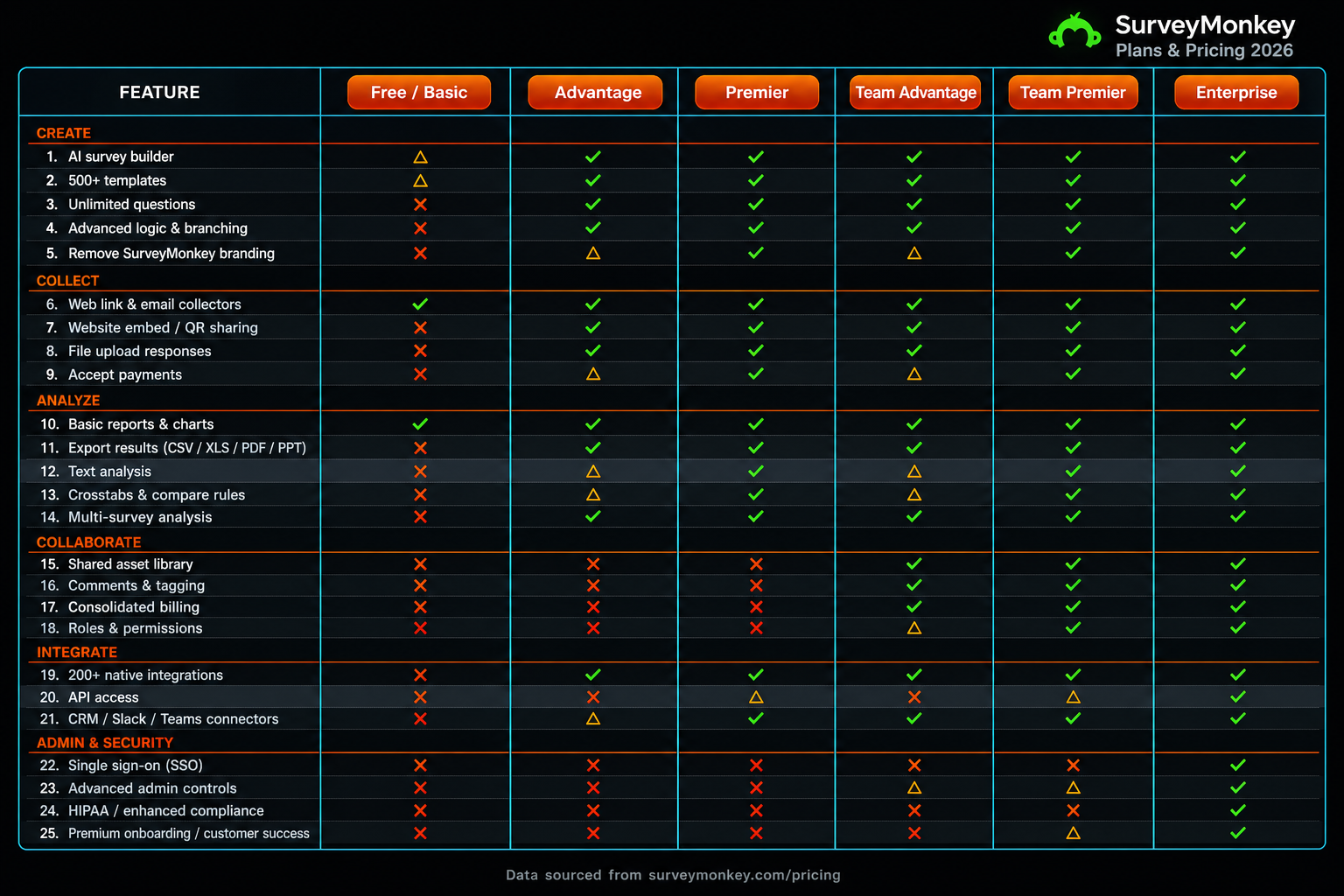 surveymonkey feature matrix