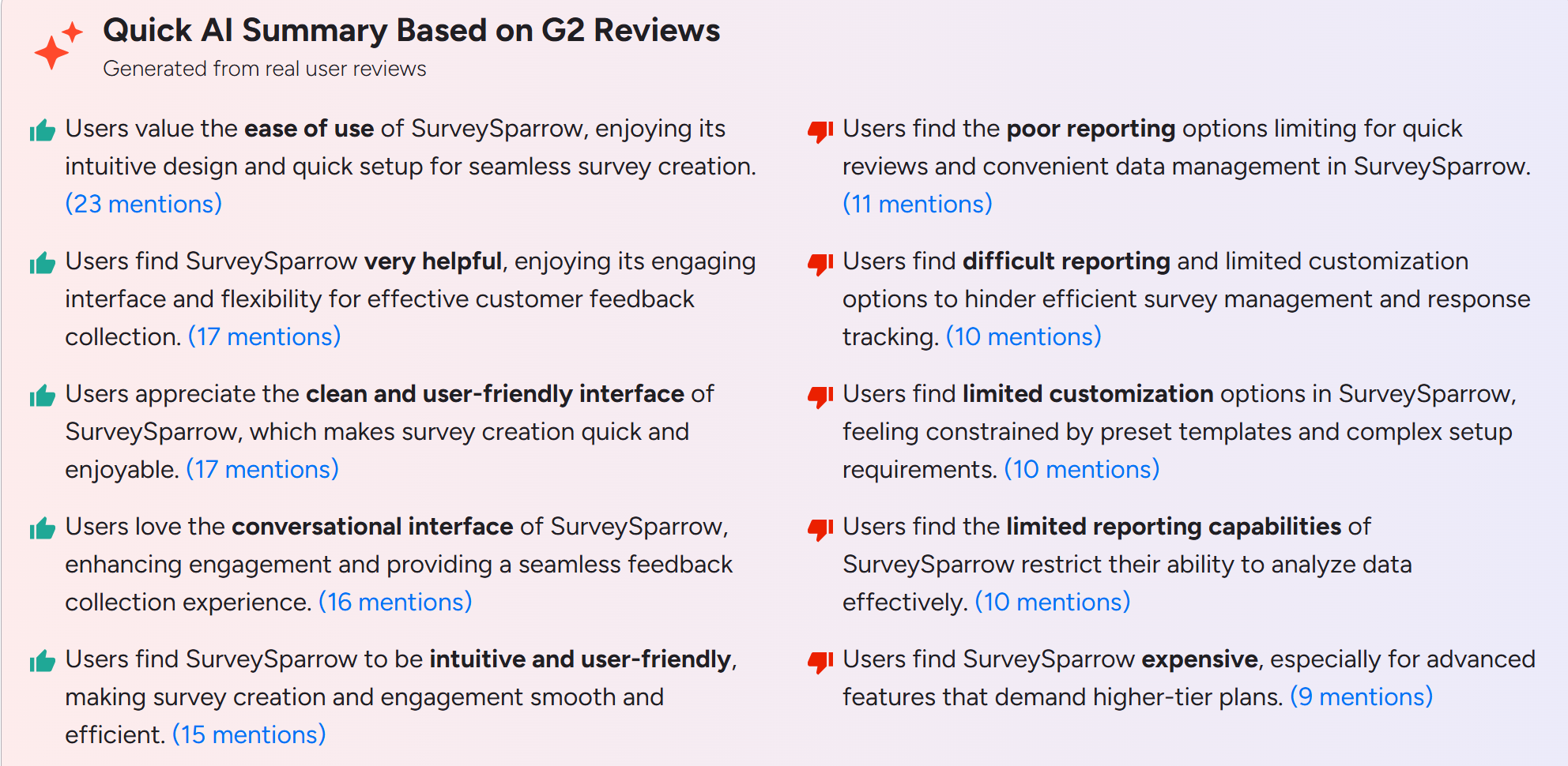 SurveySparrow G2 reviews panel showing recurring complaints about poor reporting
